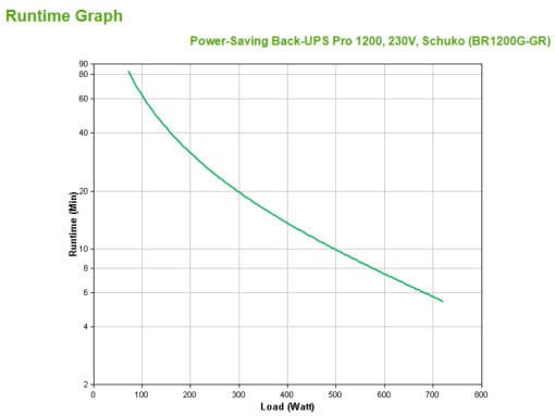 APC Power-Saving Back-UPS Pro 1200, 230V, Schuko – Bild 3