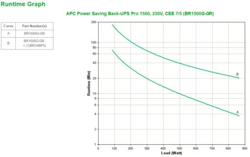 APC Power-Saving Back-UPS Pro 1500, 230V, Schuko – Bild 4