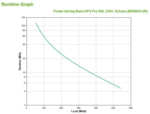 APC Power-Saving Back-UPS Pro 900, 230V, Schuko – Bild 3