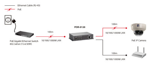 LevelOne POR-0120 Gigabit PoE Repeater – Bild 5