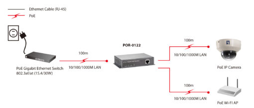 LevelOne POR-0122 2-Port Gigabit PoE Repeater – Bild 5