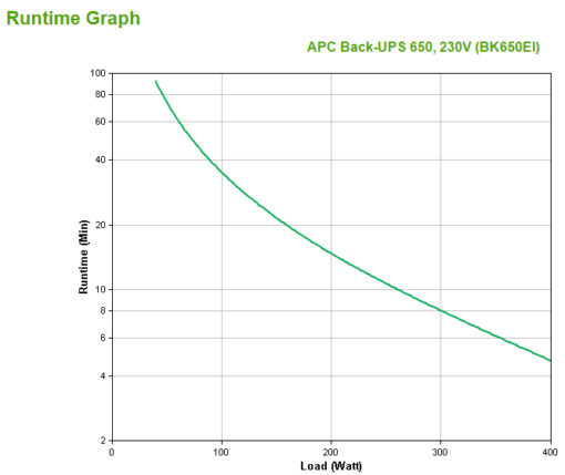 apc back-ups cs 650va 230v – Bild 3