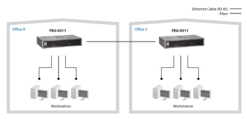 LevelOne FEU-0511 4 Port Fast Ethernet Switch + 1 MMF SC – Bild 6