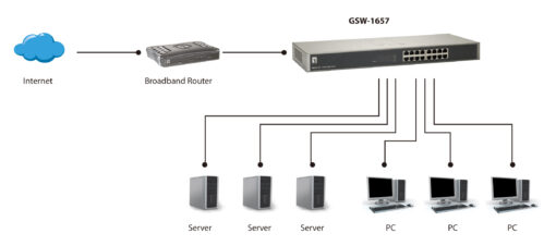 LevelOne GSW-1657 16-Port Gigabit Switch – Bild 5