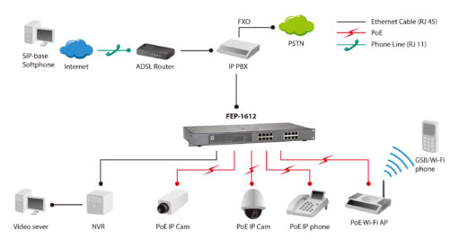 LevelOne FEP-1612 16-Port Fast Ethernet PoE Plus Switch – Bild 5