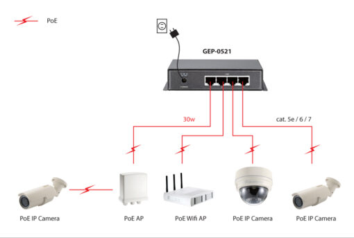 LevelOne GEP-0521 4 GE PoE-Plus + 1 GE Switch 120W – Bild 5