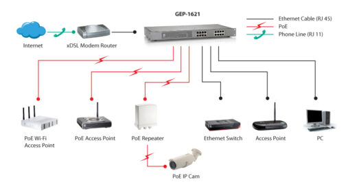 LevelOne GEP-1621 16-Port Gigabit PoE-Plus Switch, 240W – Bild 5