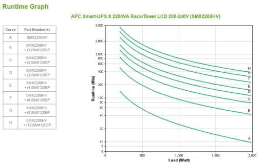 apc - smart-ups x 2200va rack/tower – Bild 5