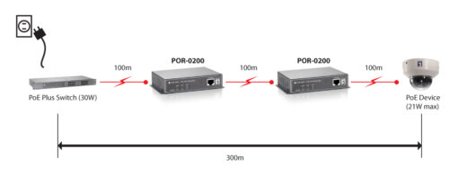 LevelOne POR-0200 PoE-Plus-Repeater – Bild 5