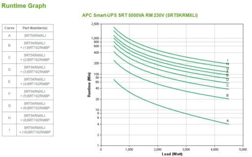 apc smart-ups srt 5000va rm 230v – Bild 3