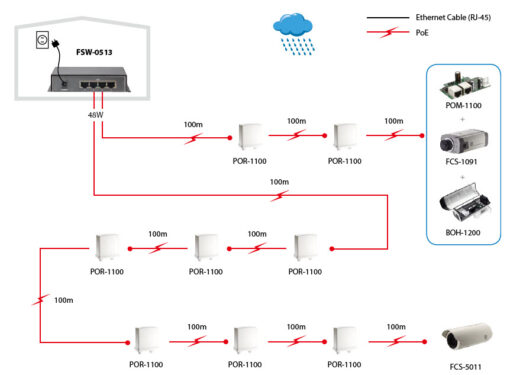 LevelOne FSW-0513 4-Port High-Power PoE-Switch (incl.Netzteil) – Bild 5