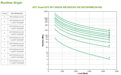 apc smart-ups srt 5000va rm 208/230v hw – Bild 9