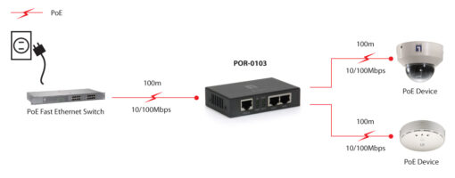 LevelOne POR-0103  PoE Repeater 2 PoE Outputs – Bild 3