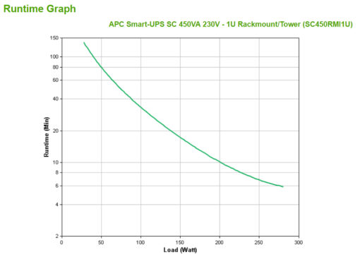 APC - Smart-UPS RM 19 Zoll, 450 VA, 1HE, line-interaktiv – Bild 3