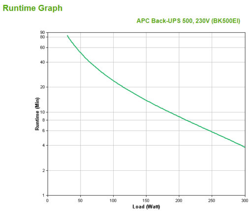 APC Back-UPS CS 500 VA Multipath, USB – Bild 4