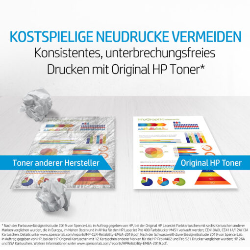 HP Toner C7115A Schwarz (ca. 2500 Seiten) – Bild 8