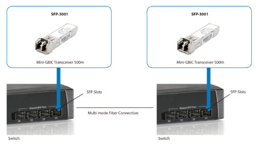 LevelOne SFP-3001 1.25G Multi-mode SFP Transceiver,550m, 850nm – Bild 4