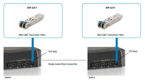 LevelOne SFP-3211 1.25G Single-Mode SFP Transceiver (10km) – Bild 4