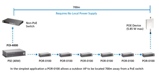 LevelOne POI-4000-Z  40 Watt High Power PoE Injektor – Bild 5