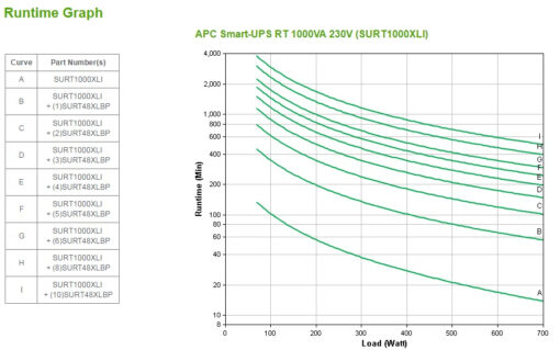 APC Smart-UPS RT, 1000VA On-Line, 230V – Bild 4