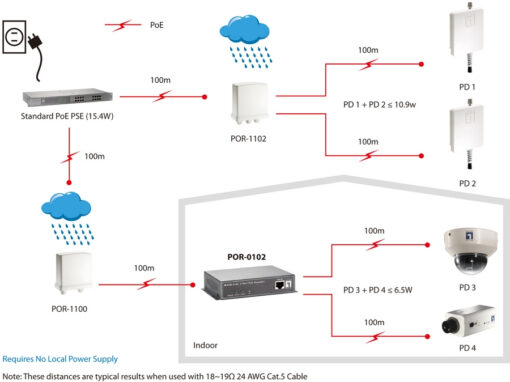 LevelOne POR-0102  2-Port PoE Repeater – Bild 5