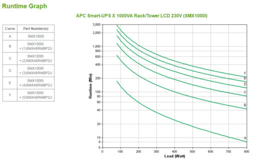 APC - SMART-UPS X 1000VA Rack/Tower LCD 230V – Bild 3