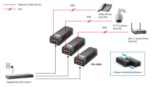 LevelOne POI-3000  Gigabit High Power PoE Injektor (30W) – Bild 9