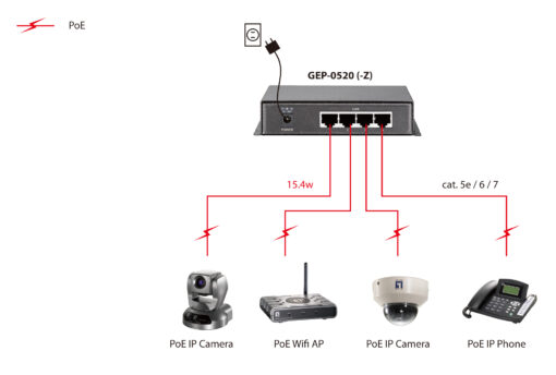 LevelOne GEP-0520 4-Port Gigabit PoE + 1-Port Uplink Switch – Bild 5