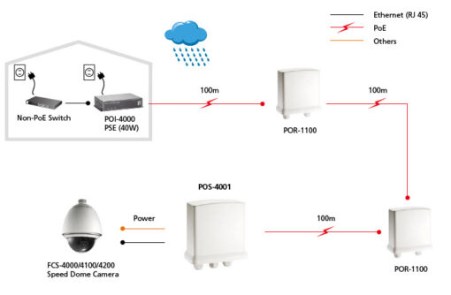 LevelOne POS-4001 High Power Outdoor PoE Splitter 12V DC – Bild 2