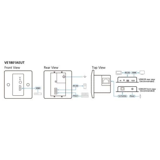 ATEN VE1801AEUT HDMI HDBaseT-Lite Sender mit EU-Wandplatte PoH 4K bei 40m – Bild 4