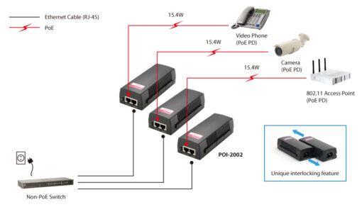 LevelOne POI-2002 1-Port PoE Injektor 15,4W – Bild 7