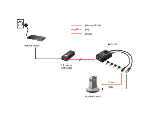 LevelOne POS-1002  PoE Splitter 5V/12V – Bild 6