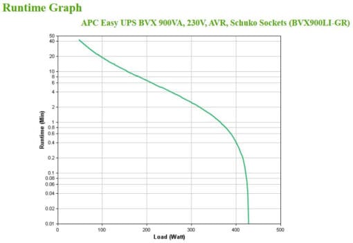 APC Easy UPS 900VA, 230V, AVR, Schuko Sockets – Bild 6