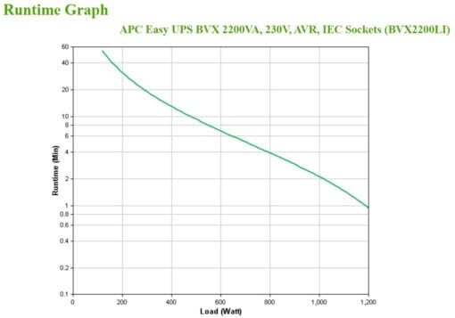 APC Easy UPS 2200VA, 230V, AVR, IEC Sockets – Bild 4