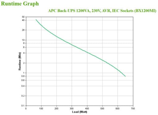 APC Back-UPS 1200VA, 230V, AVR, IEC Sockets – Bild 4