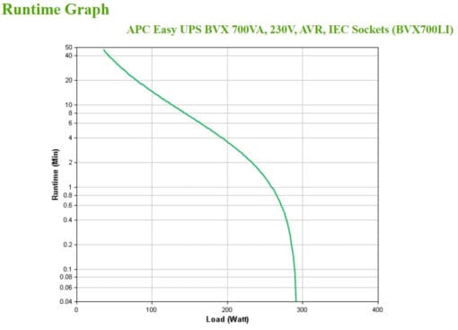 APC Easy UPS 700VA, 230V, AVR, IEC Sockets – Bild 6