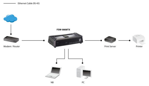 LevelOne FSW-0808TX 8 Port Mini Fast Ethernet Switch – Bild 4