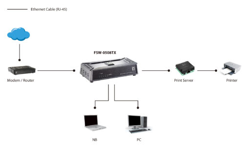 LevelOne FSW-0508TX 5 Port Mini Fast Ethernet Switch – Bild 6