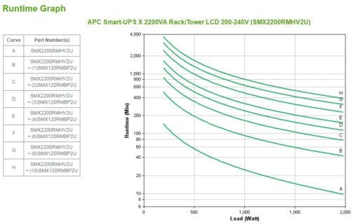 apc - smart-ups x 2200va – Bild 5